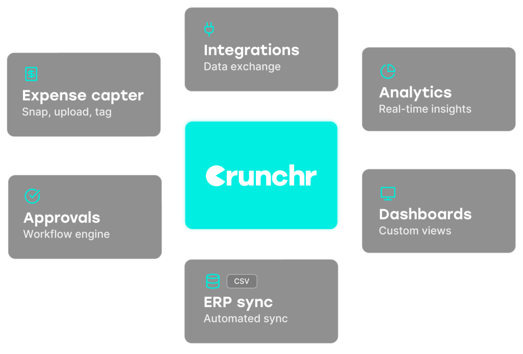 crunchrWorkflow3 2 - Business Aus - Crunchr