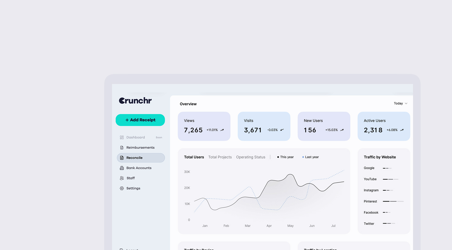 dashb - Business Aus - Crunchr