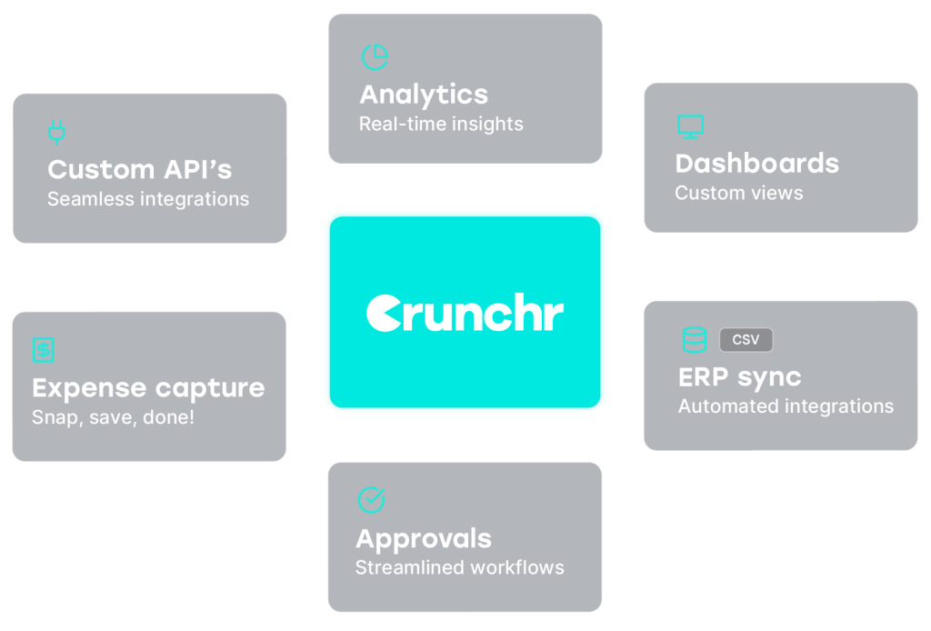 crunchrWorkflow3 1 - Business Aus - Crunchr