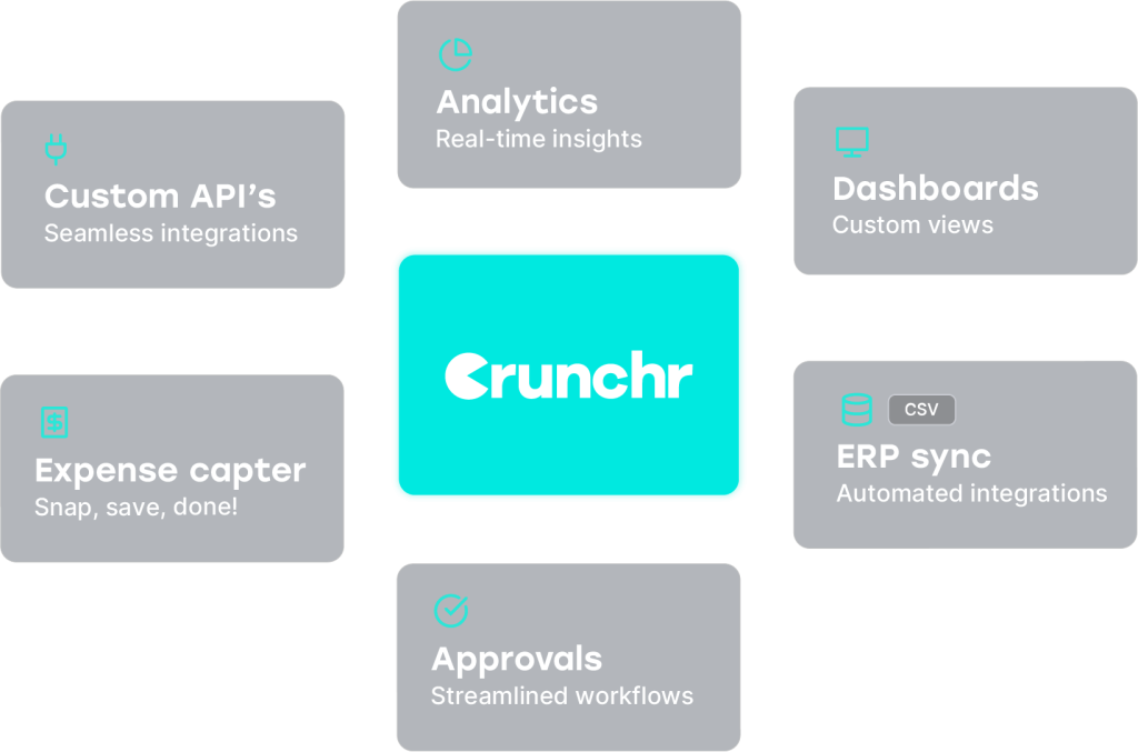 crunchrWorkflow3 - Business Aus - Crunchr