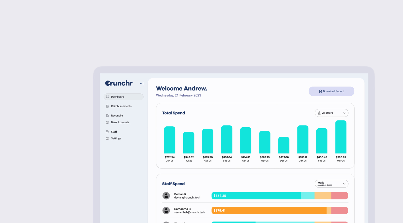 dashboard - Business Aus - Crunchr